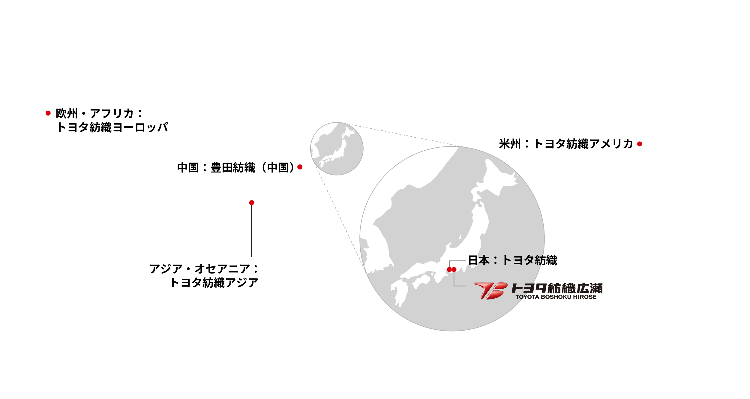 トヨタ紡織グループについて