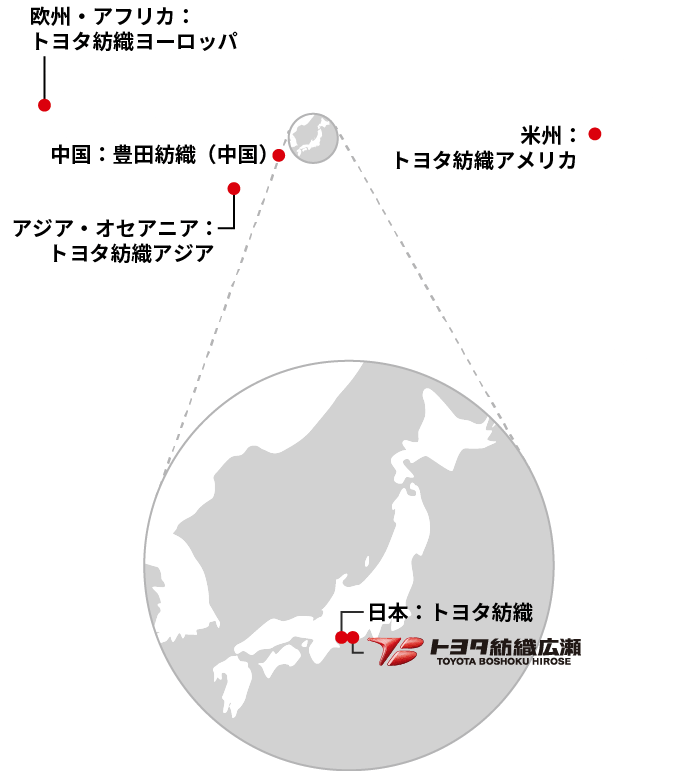 トヨタ紡織グループについて